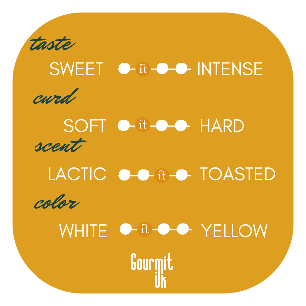 PARMIGIANO REGGIANO PDO Halal taste card