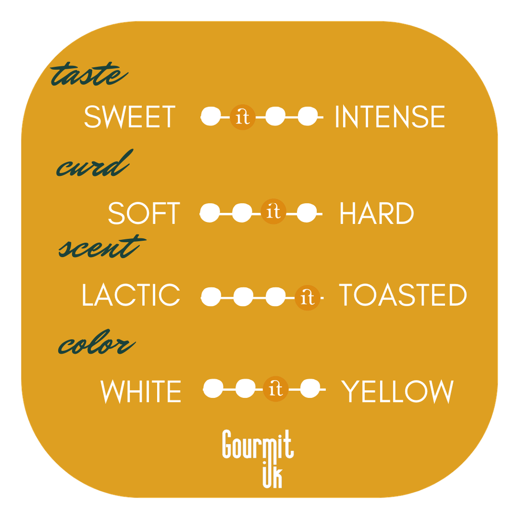 PECORINO TUADA taste card